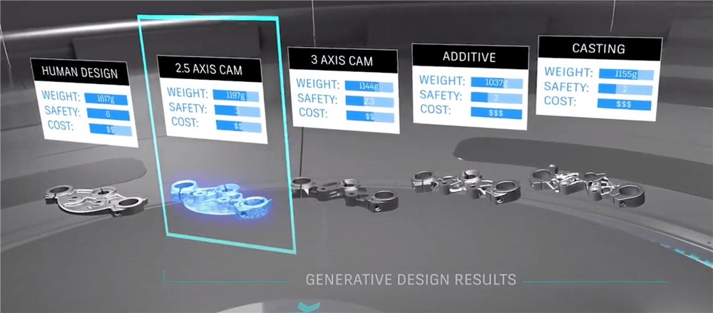 generative design technology